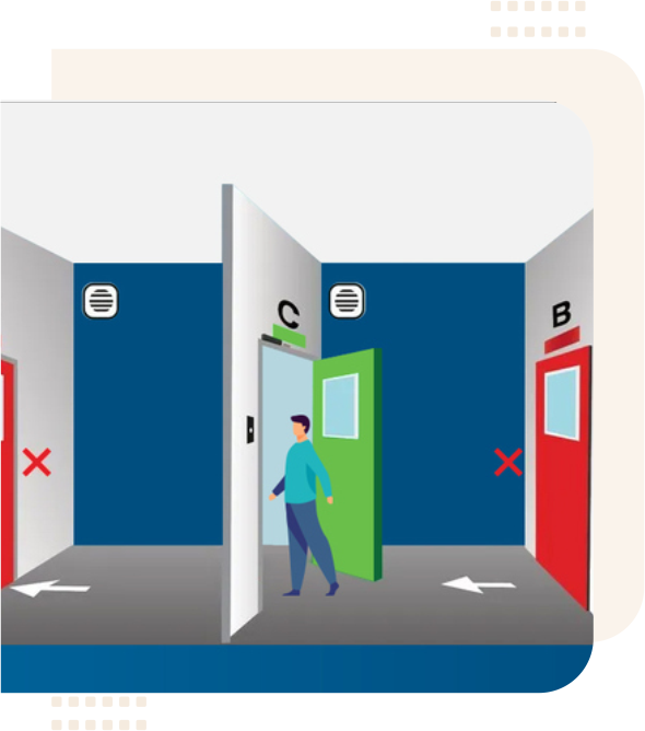 Fingerprint dorr lock sytem